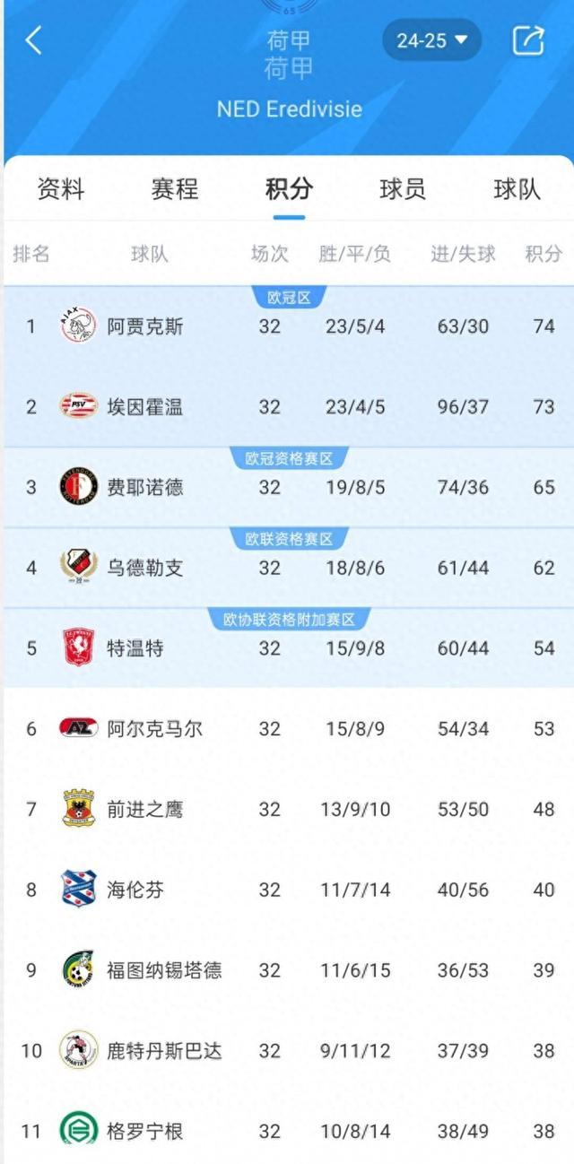 关于莱比锡五连胜继续领跑积分榜，阿贾克斯主帅陷下课危机！的信息
